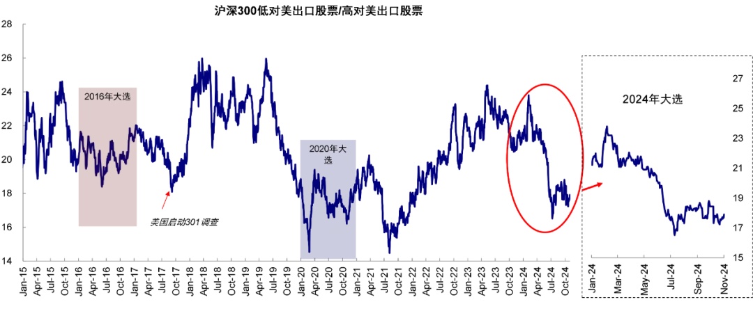 资料来源：FactSet，中金公司研究部