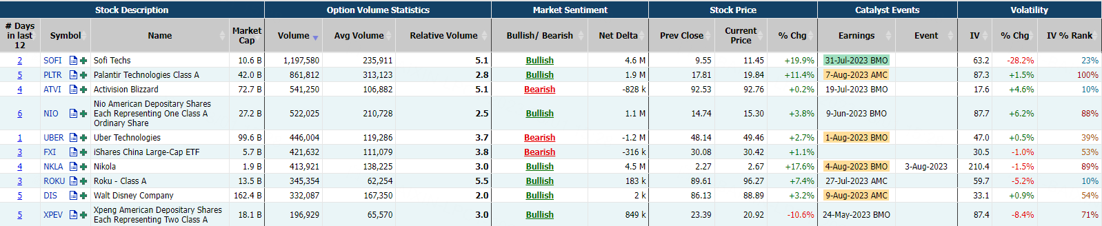 Source: Market Chameleon