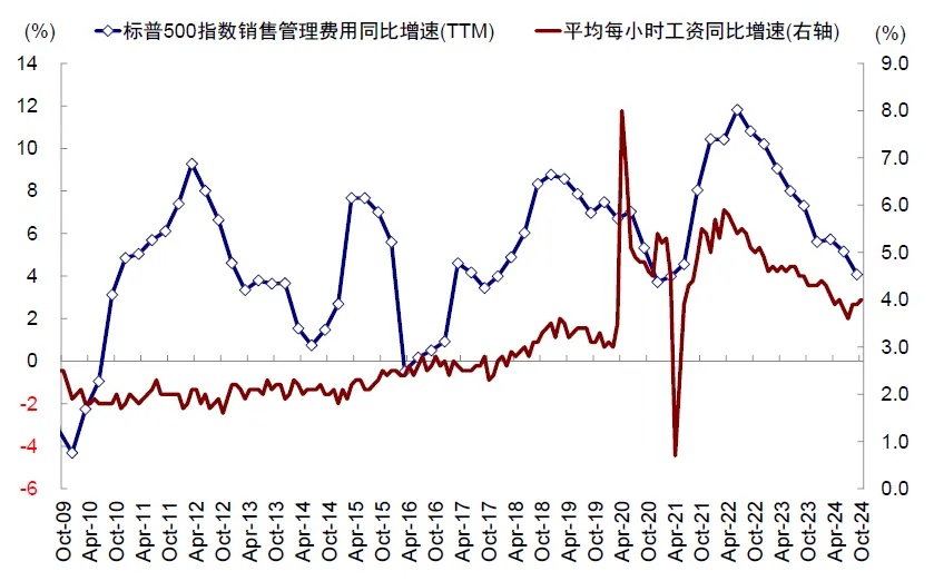 资料来源：FactSet，中金公司研究部