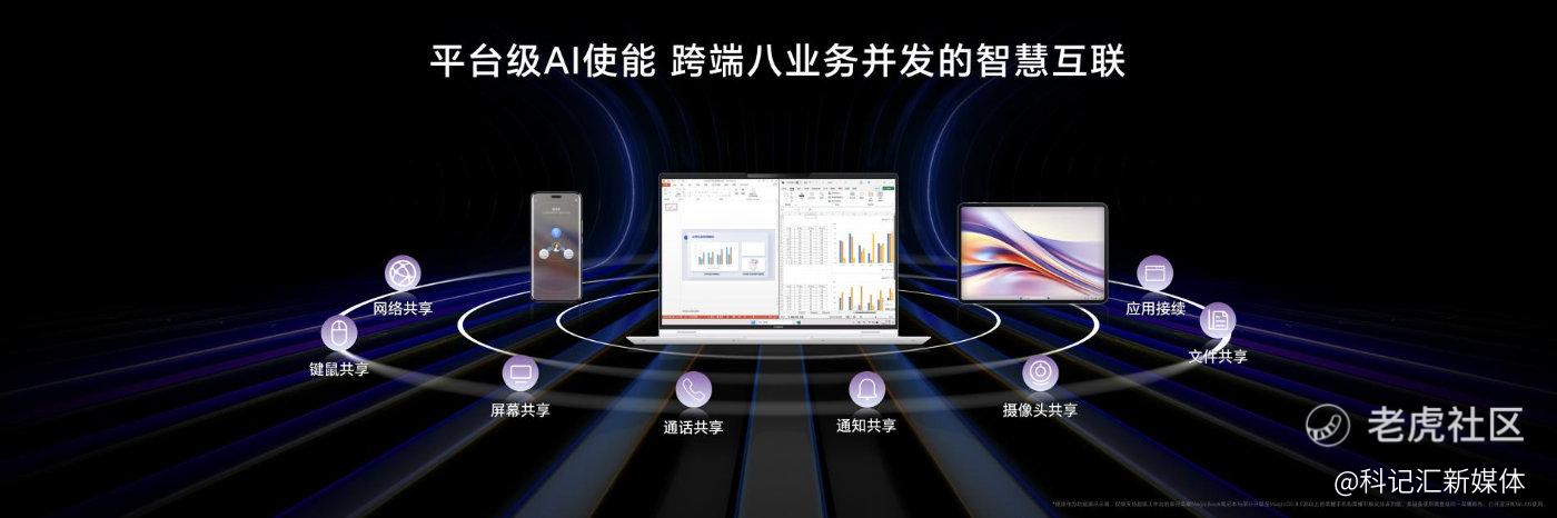 轻薄本，更是游戏本！荣耀MagicBook Pro 16发布，首销尊享价5999元起-科记汇