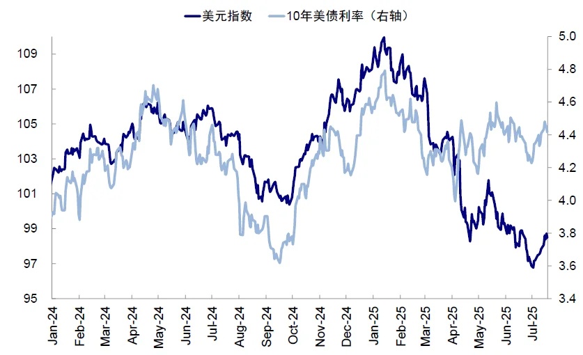 資料來源：Bloomberg，中金公司研究部