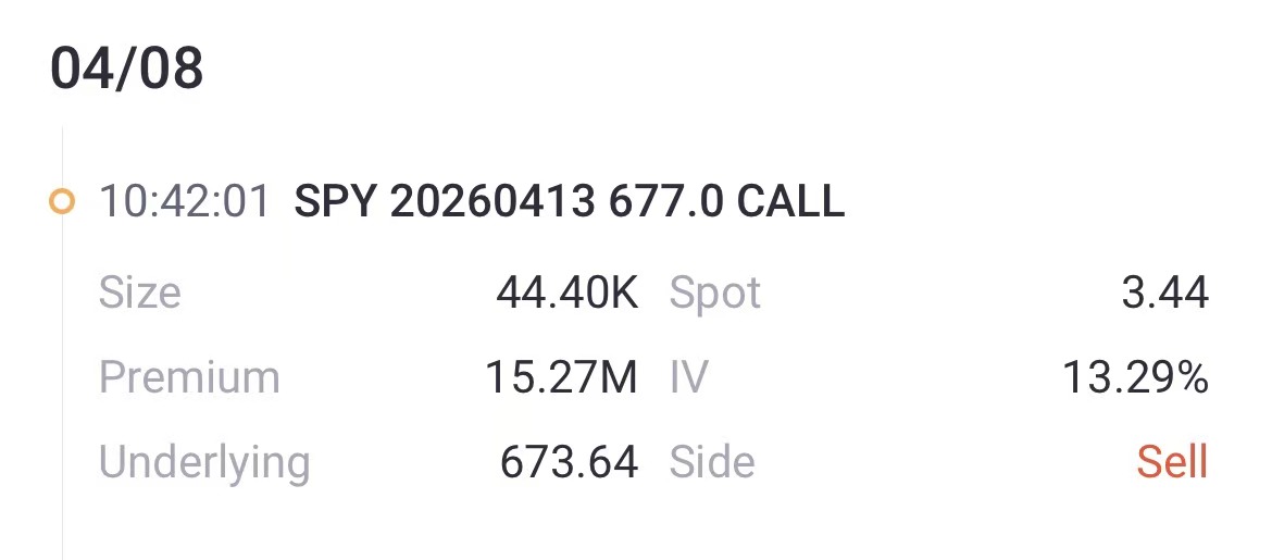 来源：Tiger Trade App