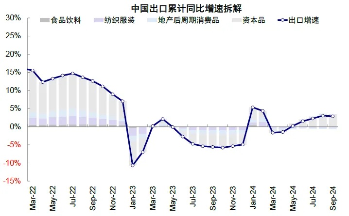 资料来源：Haver，中金公司研究部