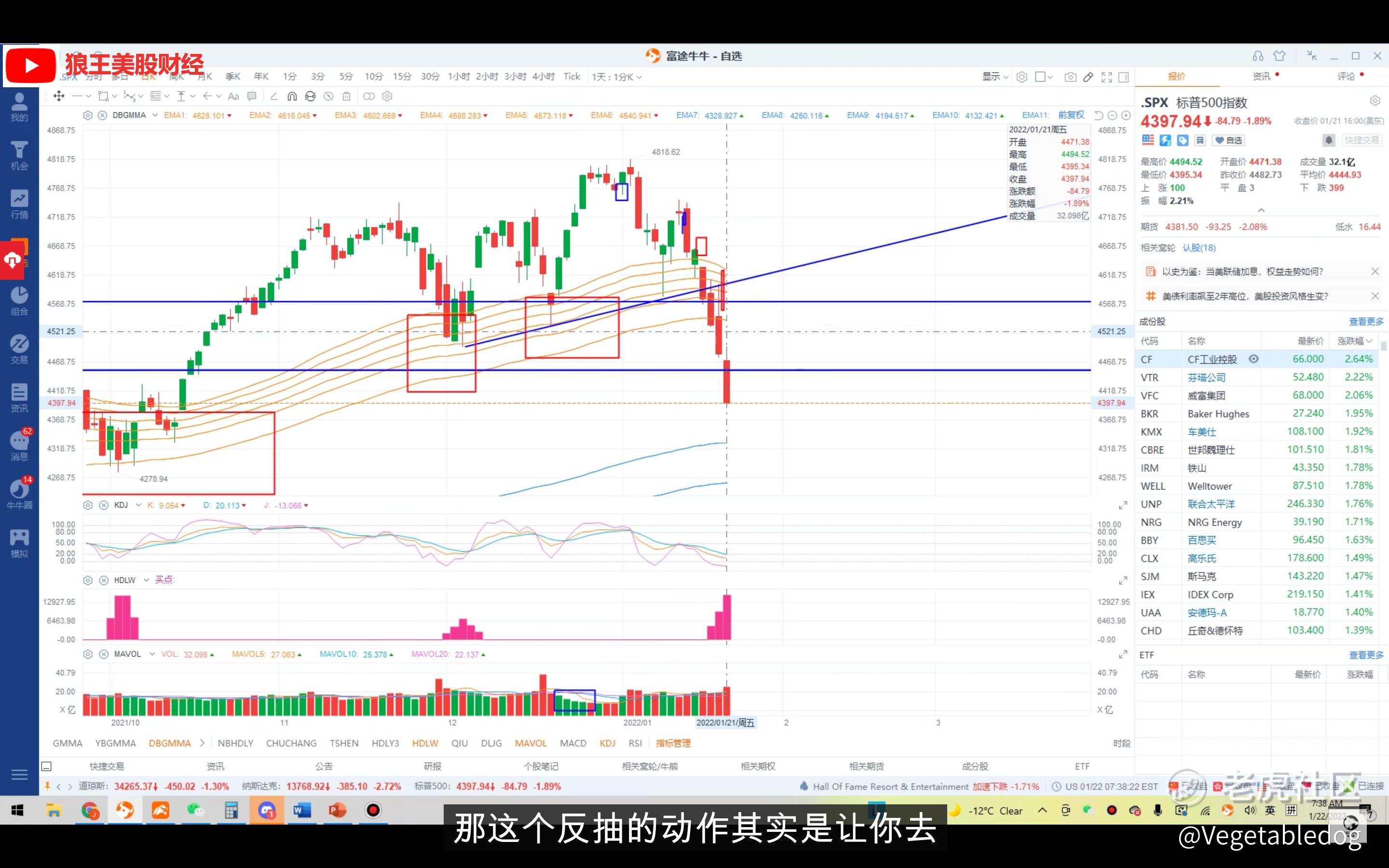 顺势而为反弹是用来逃命的_老虎社区_美港股上老虎- 老虎社区