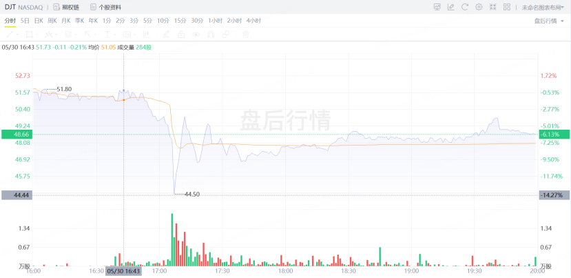 资料来源：老虎国际