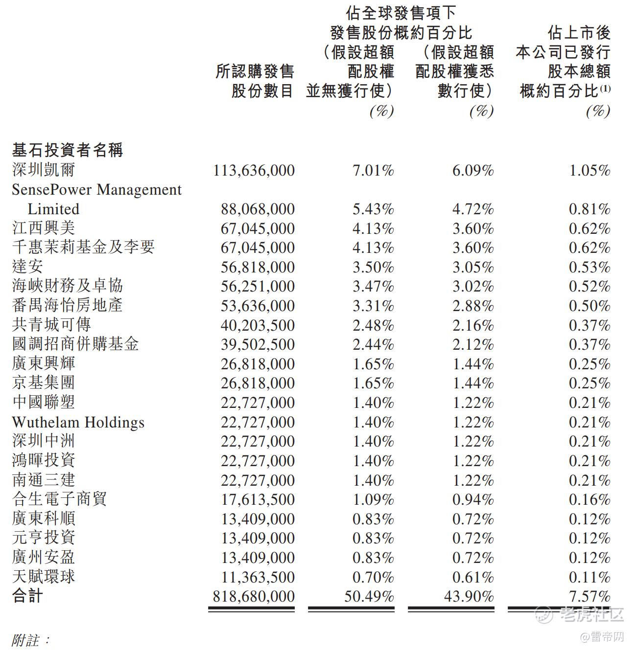 恒大物业明日上市 募资69亿港元京基集团是基石投资者 老虎社区