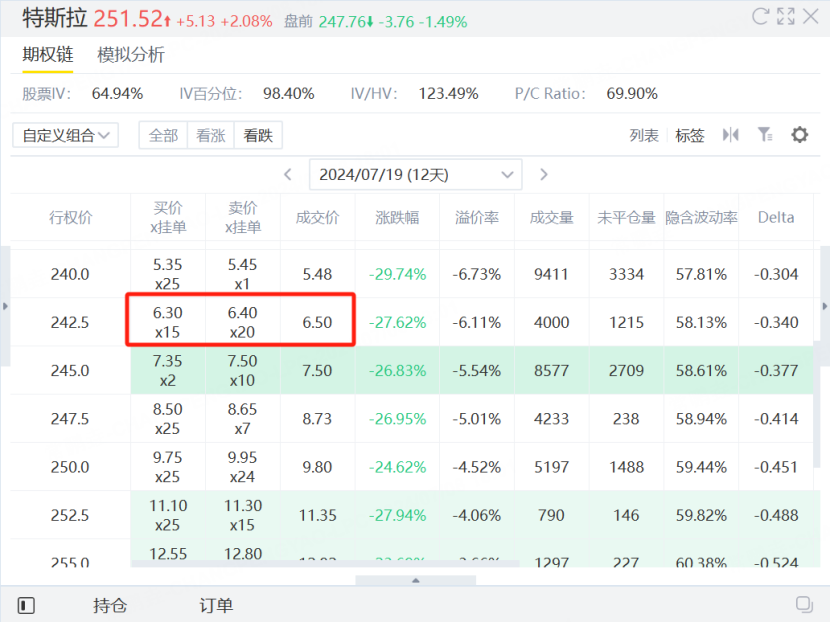 资料来源：老虎国际