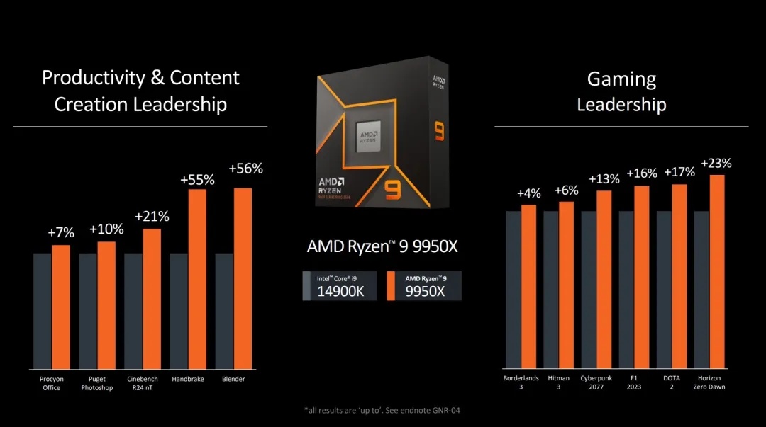 图源：AMD