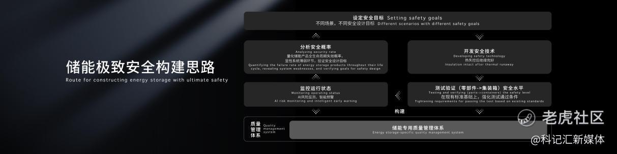 宁德时代发布全球首款5年零衰减、6.25兆瓦时高能量的储能系统—天恒-科记汇