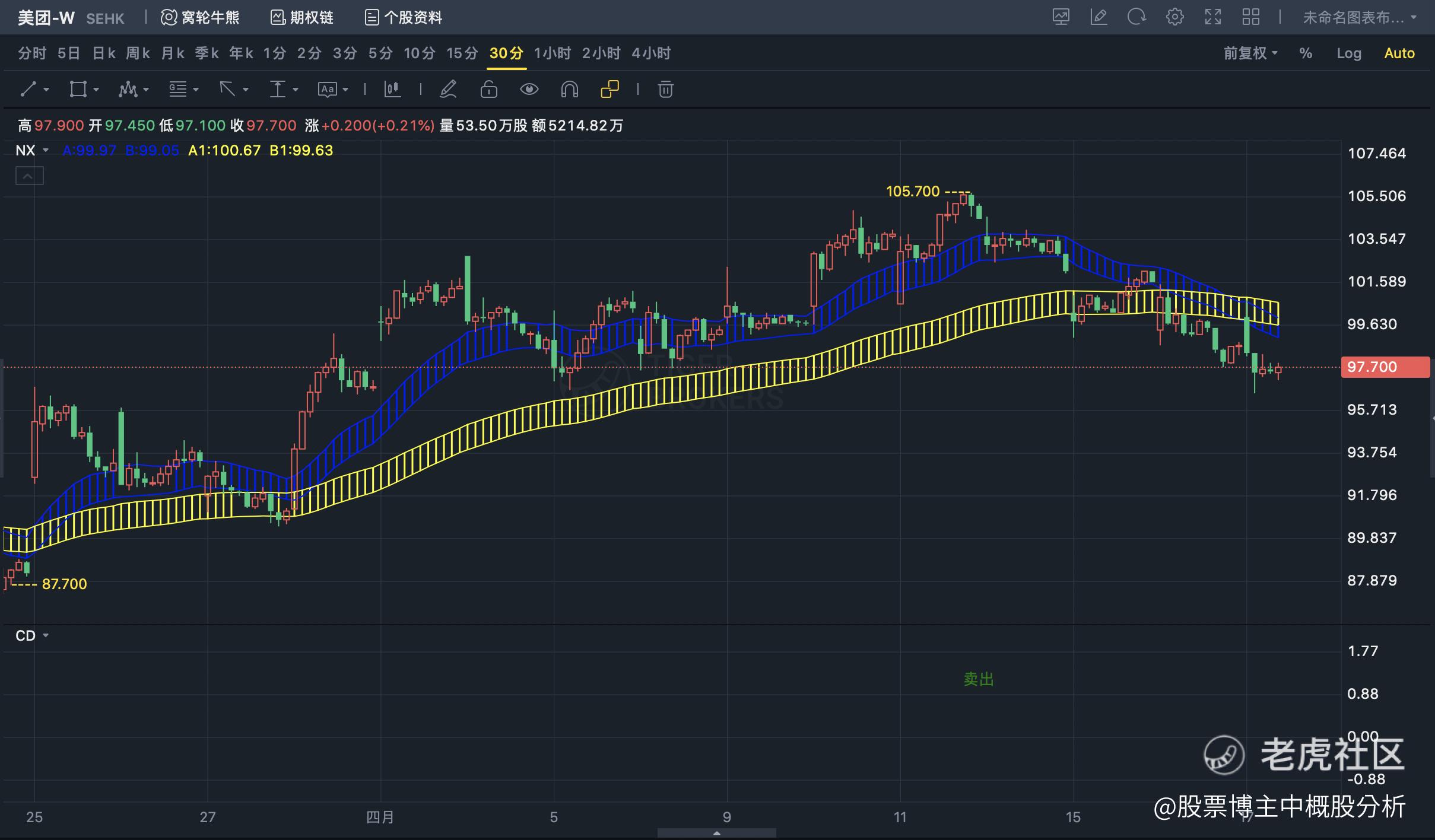 4月17日-港股/中概股走势解读专项》_老虎社区_美港股上老虎- 老虎社区