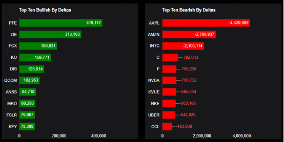 Source: Market Chameleon