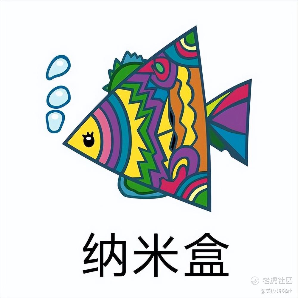 数字教育内容提供商纳米盒赴美IPO，为中国最大数字课本平台_老虎社区_美港股上老虎- 老虎社区