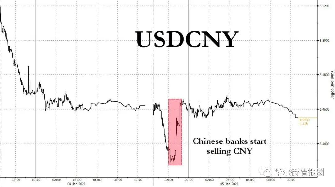 人民币突破升值 红线 很多人开始有一种共同的预感 老虎社区