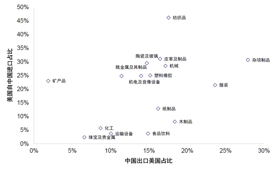 资料来源：Wind，中金公司研究部