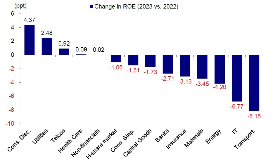资料来源：彭博资讯，中金公司研究部
