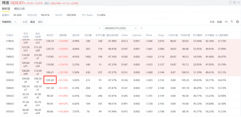 资料来源：老虎国际