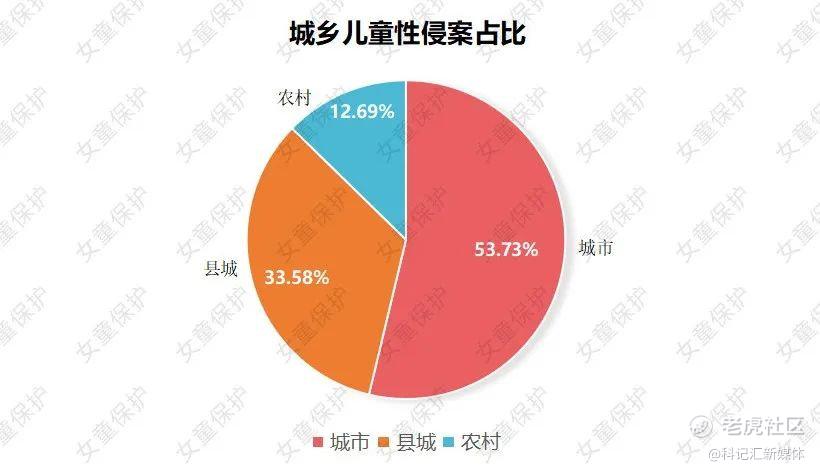 “女童保护”发布《2023年性侵儿童案例统计分析报告》，联合多机构发布《未成年人网络保护倡议》-科记汇