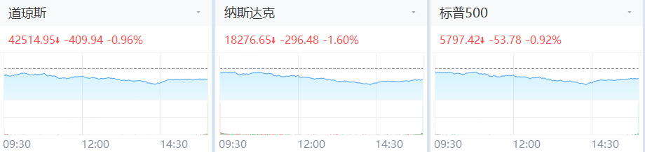 数据来源：老虎国际