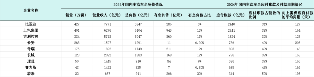 數據來源：各上市公司財報及招股書