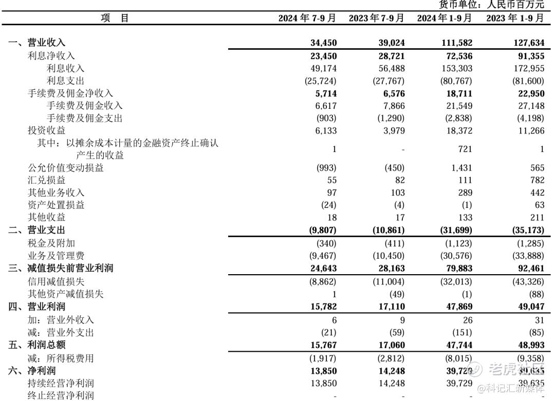 降幅扩大、屡陷风波！平安银行“纠结”的三季报-科记汇