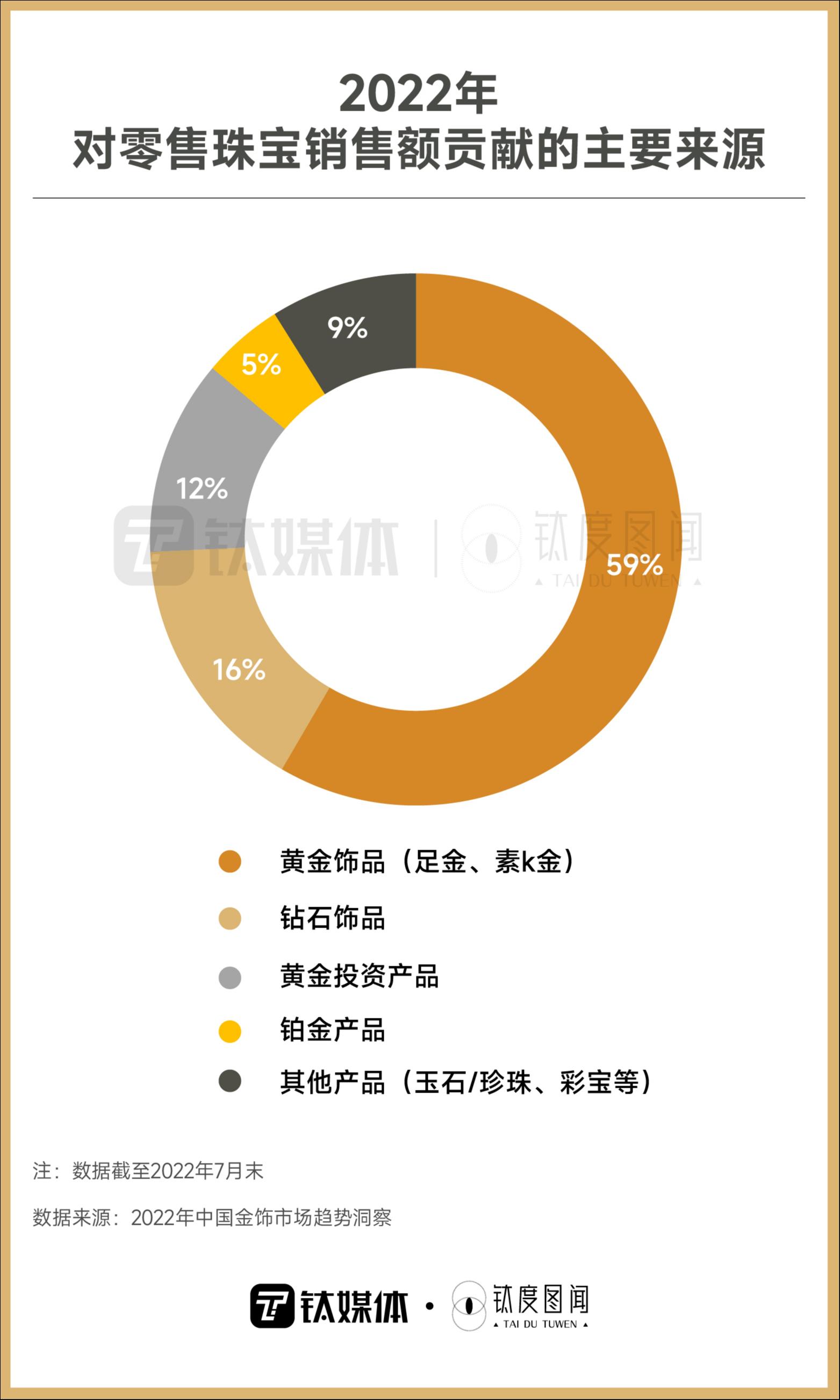 金价持续震荡，年轻投资者跑步入场，今年黄金值得投资吗？｜钛度图闻_老虎社区_美港股上老虎- 老虎社区