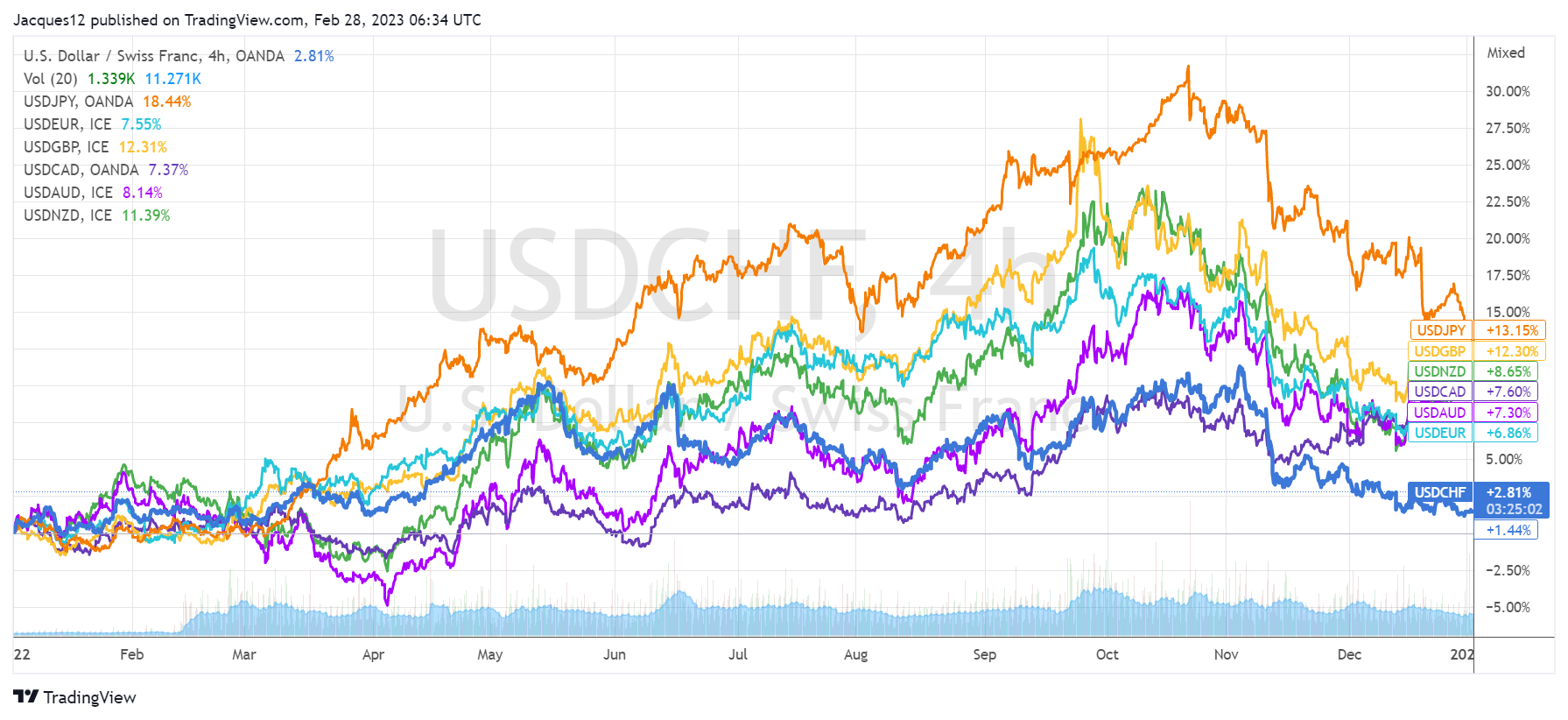 瑞士为何可以从欧美高通胀中“独善其身”？_老虎社区_美港股上老虎- 老虎社区