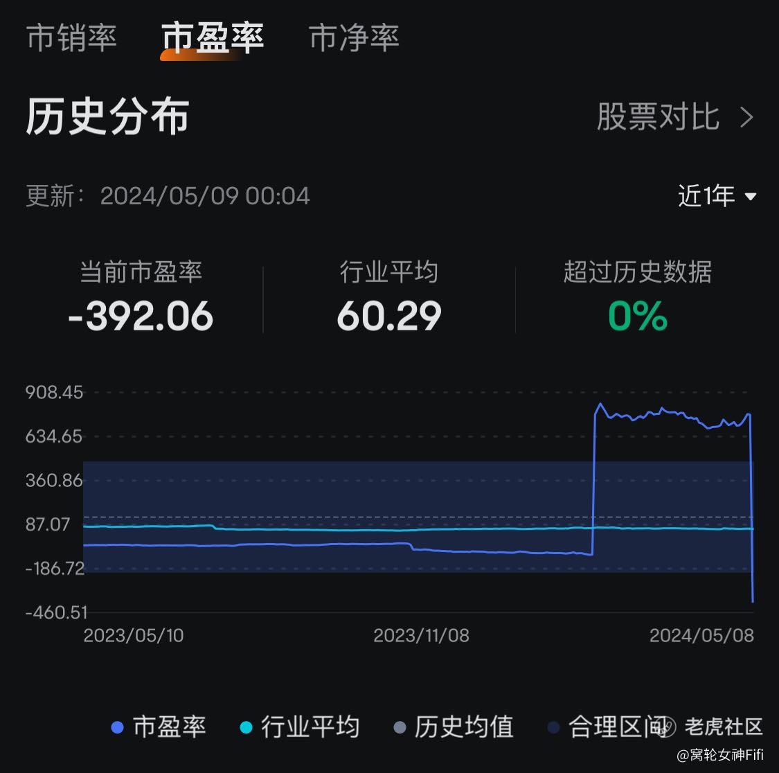 财报解读】Shopify第一季转盈为亏昨夜股价暴跌20%_老虎社区_美港股上老虎- 老虎社区