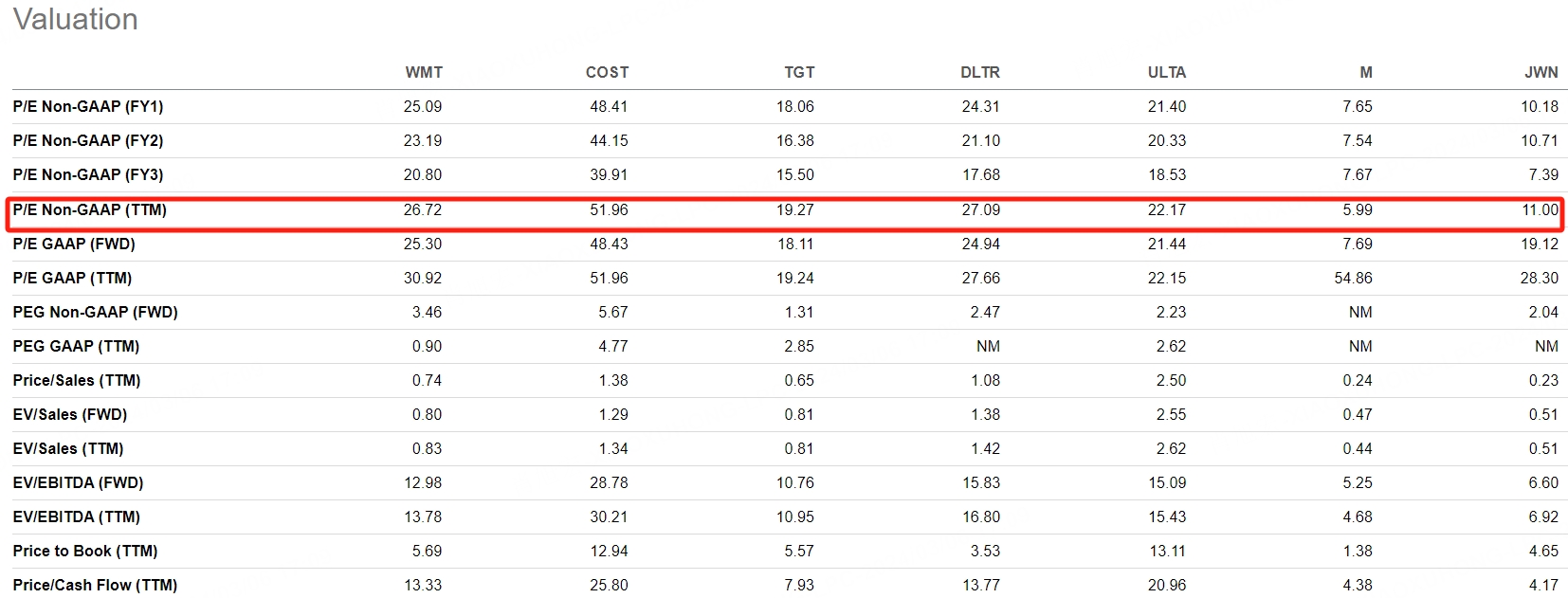 Data source:Seeking Alpha