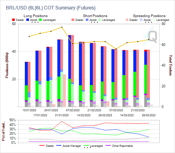 WTI Crude Oil COT, CME