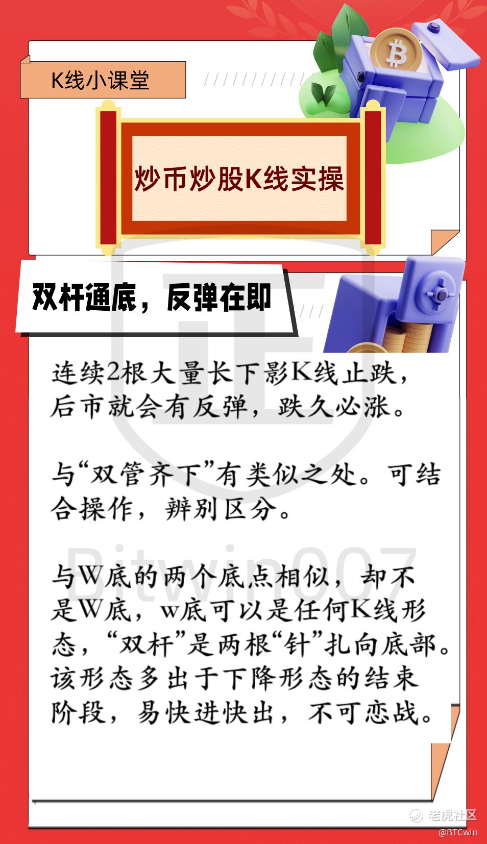 炒币炒股如何通过裸k线判断涨跌一击必盈_老虎社区_美港股上老虎- 老虎社区