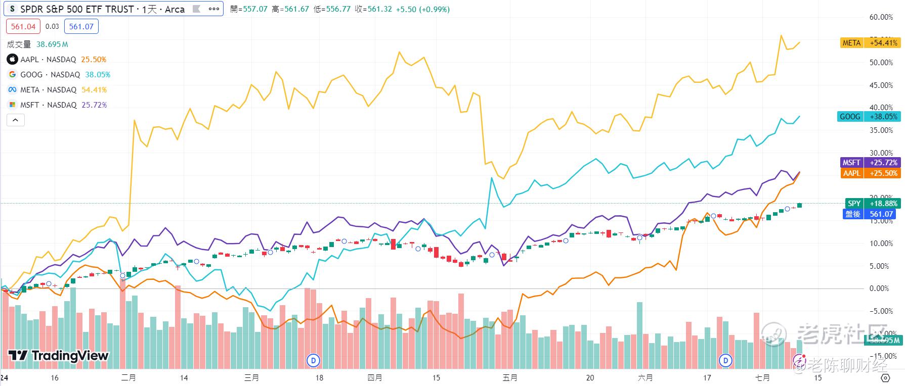 苹果、微软、Meta、谷歌，你最喜欢哪个？投资者表示分歧很大_老虎社区_美港股上老虎- 老虎社区