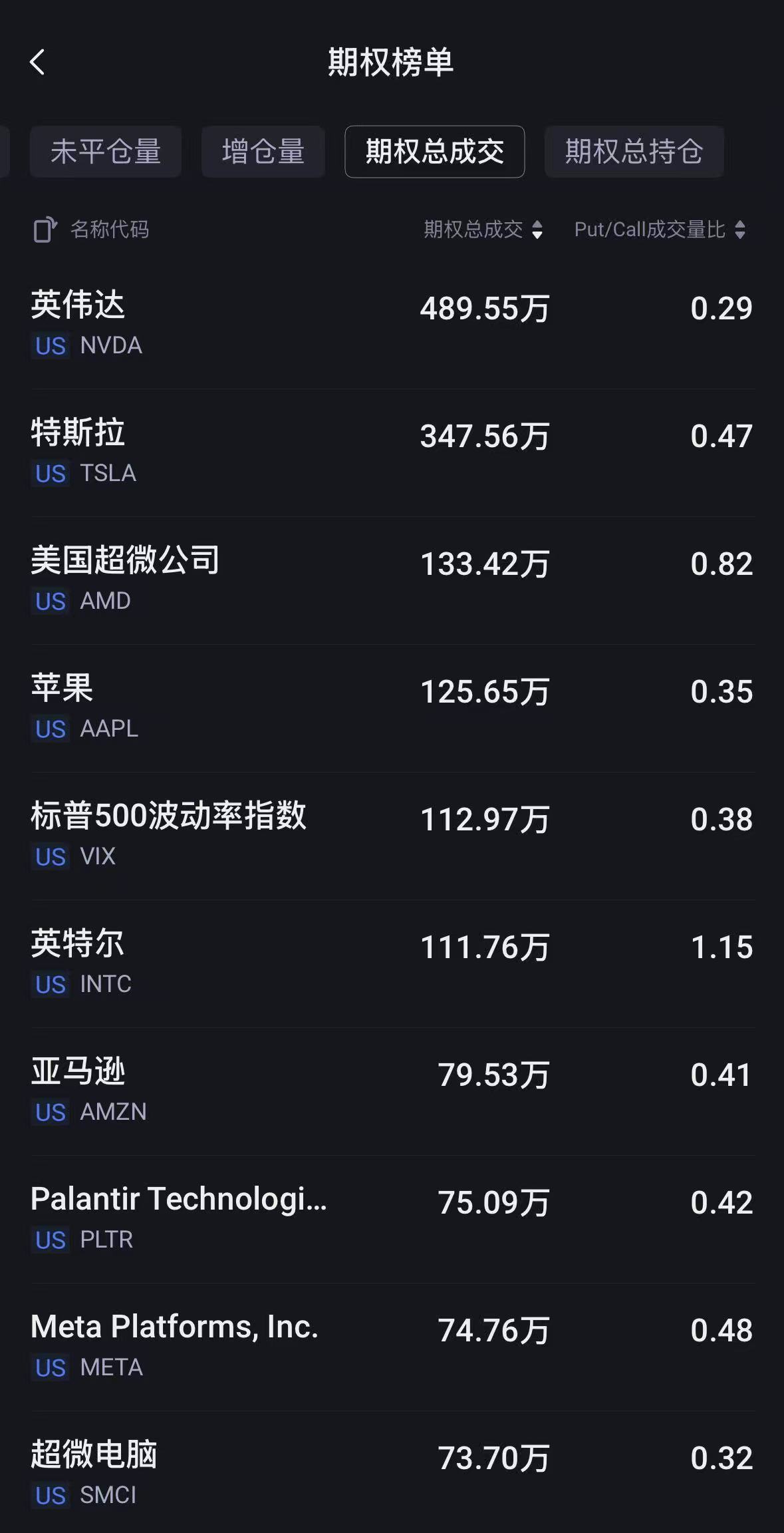 数据来源：老虎国际