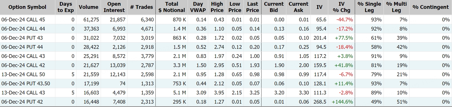 超微电脑；数据来源：Market Chameleon
