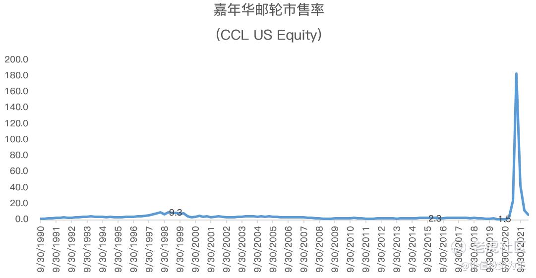邮轮股有翻倍的空间 老虎社区 美港股上老虎 老虎社区