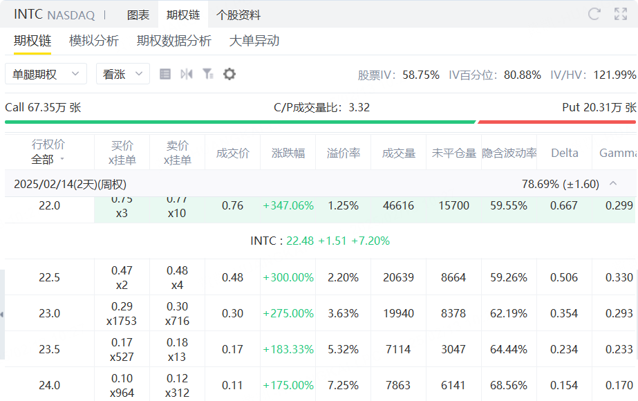 数据来源：老虎国际