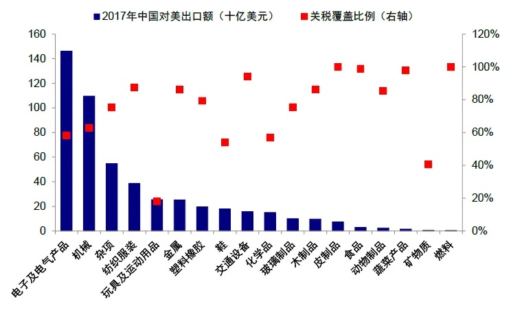 资料来源：PIIE，中金公司研究部