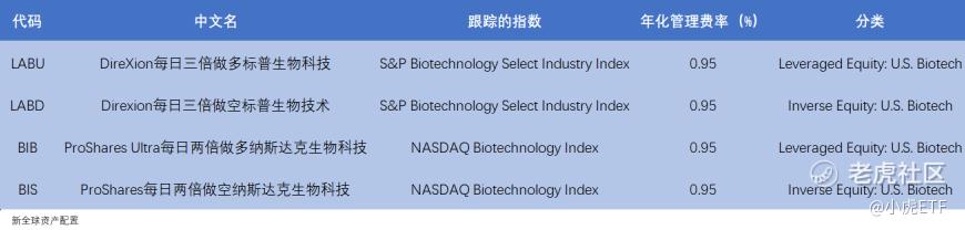 万物皆可etf 一文带你玩转etf基金 老虎社区