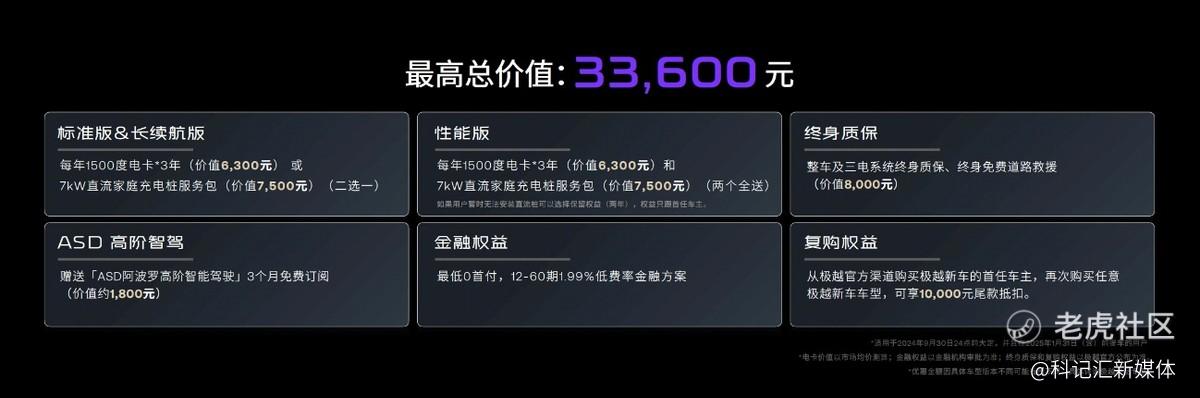 超千亿投入车型、续航性价比之王 极越07正式上市-科记汇