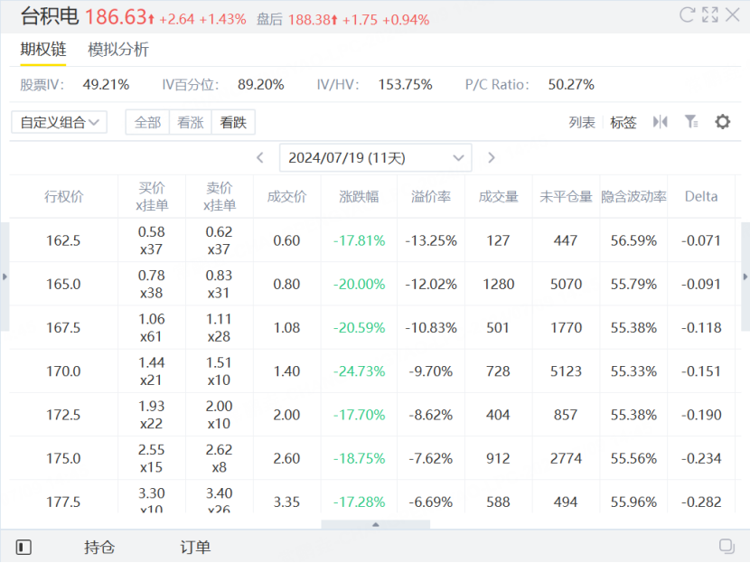 资料来源：老虎国际