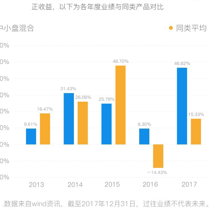 火箭发射