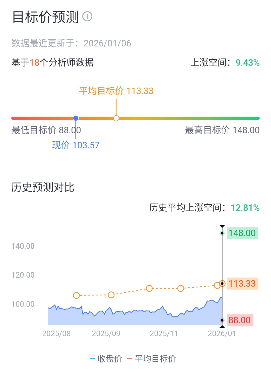 来源：老虎国际