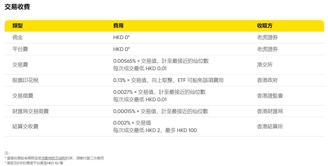 （图片来源：老虎国际官网）