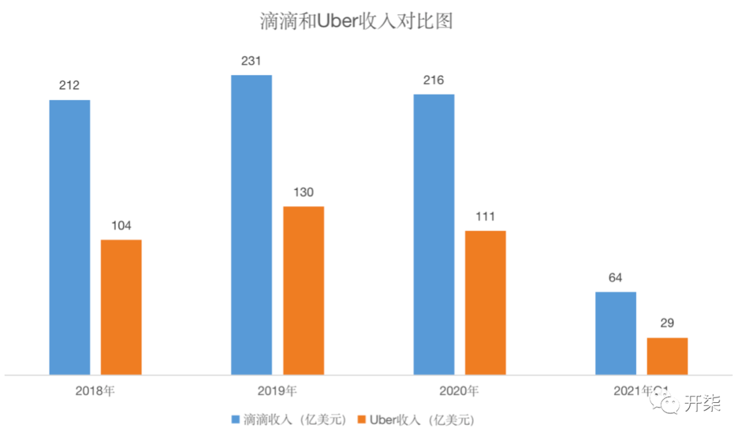 滴滴终于要上市了：用户远超Uber，市值将超千亿美金？_老虎社区_美港股 