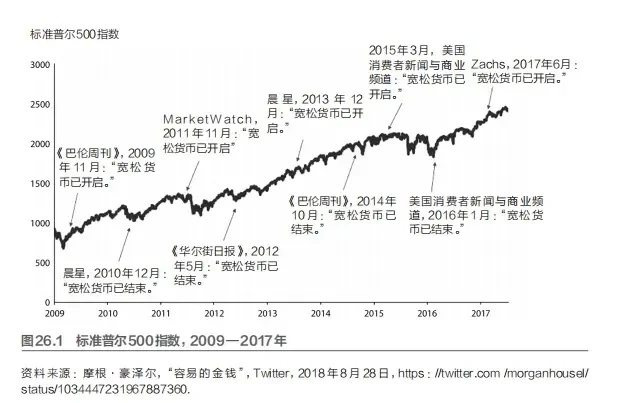 资料来源：摩根· 豪泽尔，“容易的金钱”