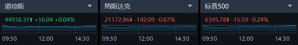 数据来源：老虎国际