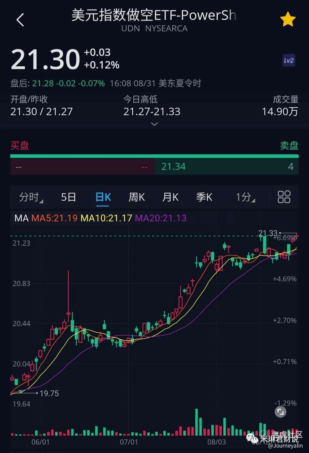 对冲美元持续下跌的利器，就在这里_老虎社区_美港股上老虎- 老虎社区