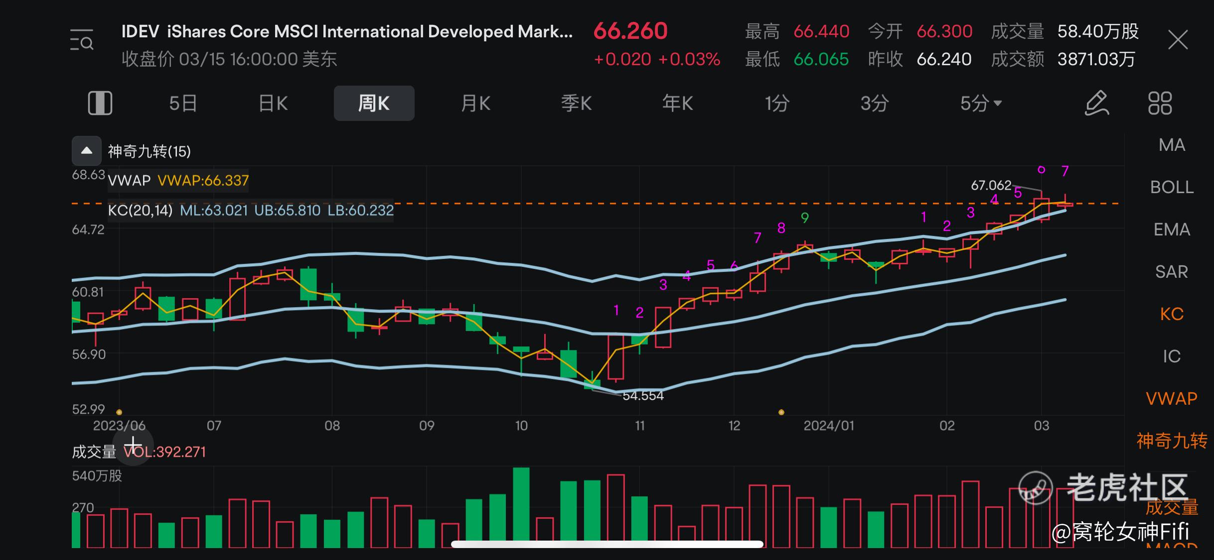 ETF分析】iShares Core MSCI Int分析_老虎社区_美港股上老虎- 老虎社区