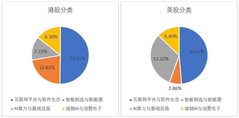 数据来源：Solactive，Harvest Global，截止时间为2026/01/30