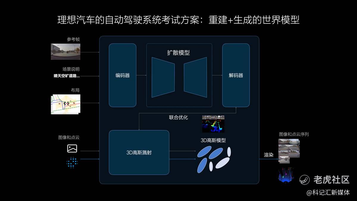 理想汽车7月内全量推送无图NOA 发布端到端+VLM全新自动驾驶技术架构-科记汇