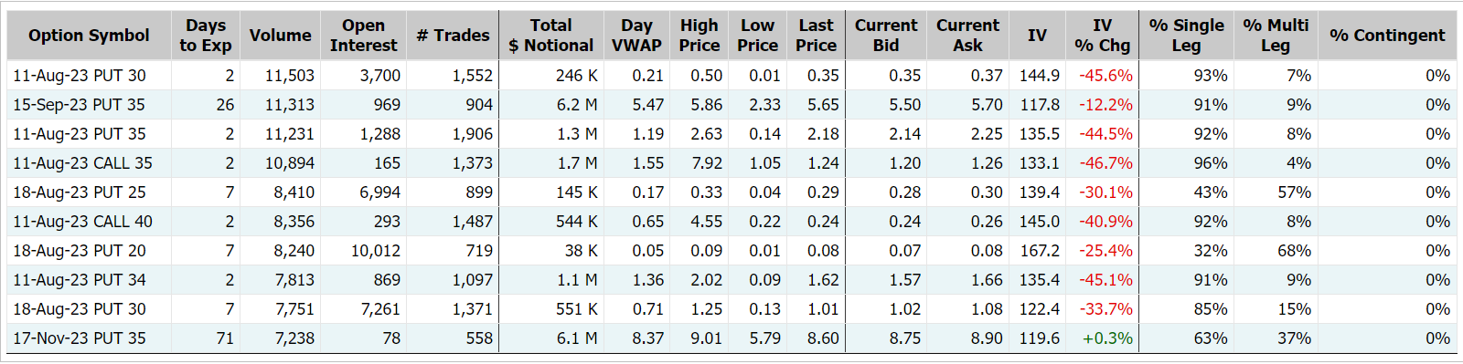 Source: Market Chameleon